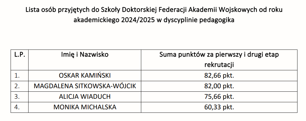 lista osob pedagogika